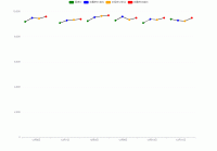 分组折线图 - category-issue,series-line,title,tooltip