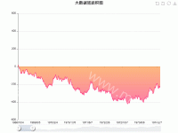 大数据量折线图 - category-work,dataZoom,grid,legend,series-line,title,toolbox,tooltip