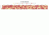 Calendar heatmap horizontal - axisPointer,calendar,category-work,series-heatmap,title,tooltip,visualMap