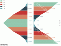 漏斗图(对比) - category-work,legend,series-funnel,title,toolbox,tooltip