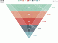 漏斗图 - category-work,legend,series-funnel,title,toolbox,tooltip