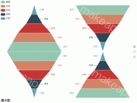 漏斗图 - category-work,legend,series-funnel,title,toolbox,tooltip