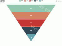 漏斗图 - category-work,legend,series-funnel,title,toolbox,tooltip