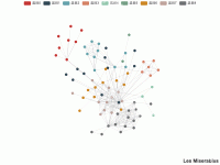 Les Miserables - category-work,legend,series-graph,title,tooltip