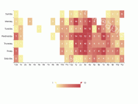 heatmap in cartesian - category-work,grid,series-heatmap,tooltip,visualMap