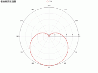 函数绘制 - category-work,legend,polar,series-line,title,tooltip