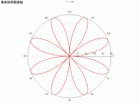 函数绘制 - category-work,legend,polar,series-line,title,tooltip