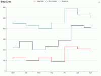 Step Line - category-work,grid,legend,series-line,title,toolbox,tooltip