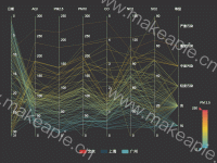 Parallel AQI - category-work,legend,series-parallel,tooltip,visualMap