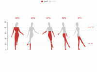 人体含水量 - category-work,grid,series-line,title