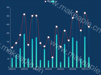 虚线和渐变的模拟 - axisPointer,category-work,grid,legend,series-bar,series-line,series-pictorialBar,tooltip