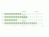 精灵 - category-work,grid,markLine,series-pictorialBar,tooltip