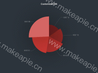 Customized Pie - category-work,series-pie,title,tooltip,visualMap
