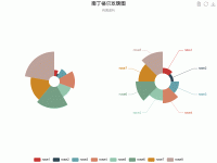 南丁格尔玫瑰图 - category-work,legend,series-pie,title,toolbox,tooltip