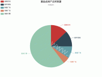 某站点用户访问来源 - category-work,legend,series-pie,title,tooltip