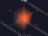 AQI - 雷达图 - category-work,legend,radar,series-radar,title
