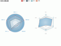 自定义雷达图 - category-work,legend,radar,series-radar,title