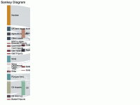 Sankey Diagram - category-work,series-sankey,title,tooltip