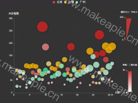 空气质量分布 - category-work,grid,legend,series-scatter,tooltip,visualMap