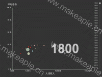 Life Expectancy - 
