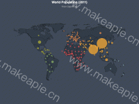 World Population (2011) - category-work,geo,series-scatter,title,tooltip,visualMap