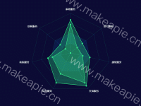 雷达图（可以设置不同的拐点颜色） - category-work,legend,radar,series-radar,tooltip