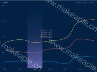tooltip显示自动播放 - category-work,grid,legend,series-line,title,tooltip