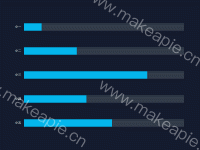 横向柱状图 - category-work,grid,series-bar,tooltip