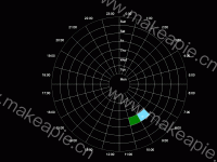 饼图 - category-work,polar,series-pie,tooltip