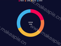 告警饼状图 - category-work,legend,series-pie,title