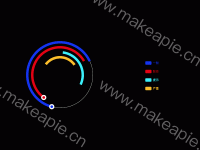 告警分类统计 - category-work,legend,series-pie,title,tooltip