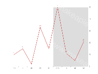 特定区间 - category-work,grid,series-bar,series-line