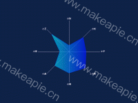 简约渐变色雷达图 - category-work,radar,series-radar