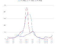 多X轴折线 - category-work,grid,legend,series-line,tooltip