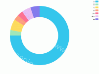 民族比例 - category-work,legend,series-pie,tooltip