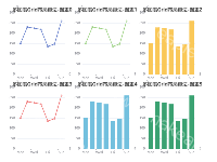 多图网格布局算法 - category-work,grid,series-line,title