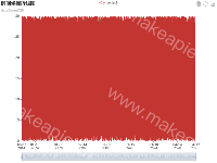 数据量万级别以上 点击图例实现折线图的展示与隐藏时页面有些卡 - category-issue,dataZoom,grid,legend,series-line,title,toolbox,tooltip