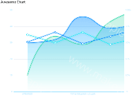 test - category-work,grid,series-line,title