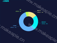 人员结构 - category-work,series-pie,title,tooltip