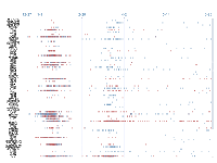 COVID-19 Series - category-work,dataZoom,grid,series-custom
