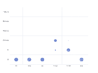  - category-work,grid,series-scatter