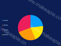 饼图02 - category-work,legend,series-pie,tooltip