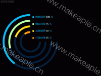 医疗机构监管 - category-work,legend,series-pie,title,tooltip