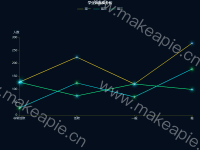 好看折线图 - category-work,grid,series-line,title