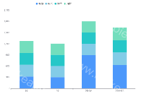 柱状堆叠图 - category-work,grid,legend,series-bar,tooltip