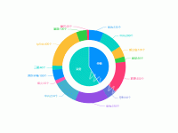 分组饼图 - category-work,series-pie,tooltip