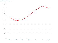 Awesome Chart - category-work,grid,series-line,title