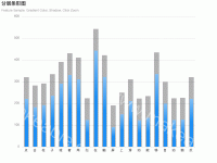 loading - category-work,dataZoom,grid,series-bar,title