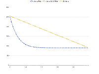Alpha 叠加 - category-work,grid,legend,series-line