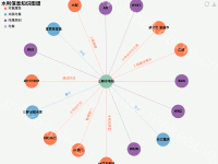 水利知识图谱 - category-work,legend,series-graph,title,toolbox,tooltip